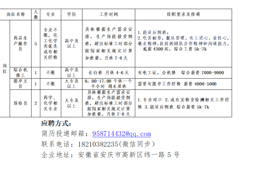旭彩网招聘岗位简介