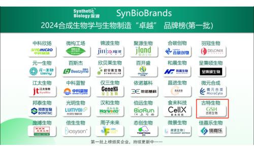 喜讯！旭彩网荣登2024合成生物学与生物制造卓越品牌榜！